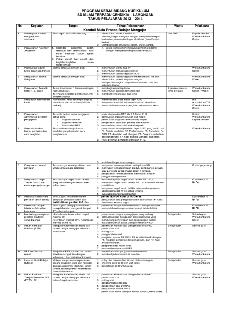 Program Kerja Bidang Kurikulum Sdit | PDF
