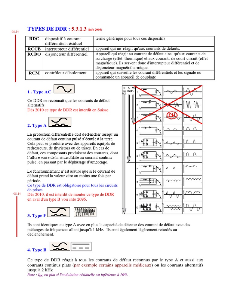 Types de DDR en électricité | PDF | Puissance (physique) | Énergie ...