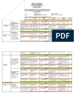 Rubric For IPCRF Evaluation