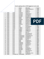 List of Offices For UP Kerala Circle Fee Payment GDS 2017