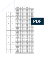 ANSI Standard Pipe Chart