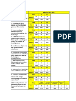 Estadisticas y Cuadros Con Analisis