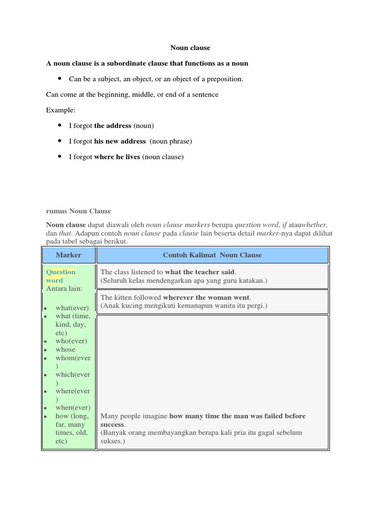 Noun Clause A Noun Clause Is A Subordinate Clause That Functions As A ...