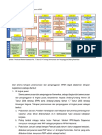 Skema Perencanaan - Pengangaran APBN