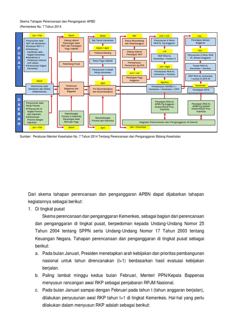 Skema Perencanaan dan Penganggaran APBD | PDF