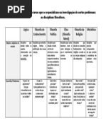 disciplinas filosoficas