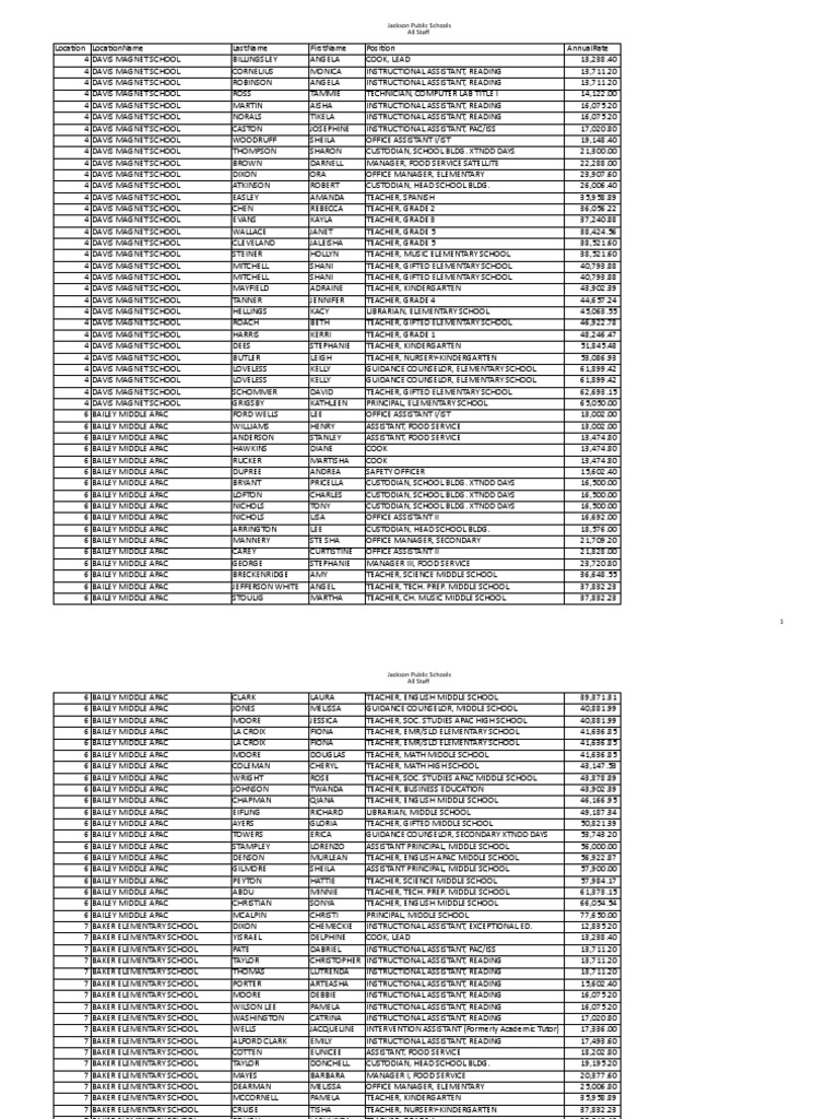 2017 JPS Staff Roster | PDF | Middle Schools | Schools