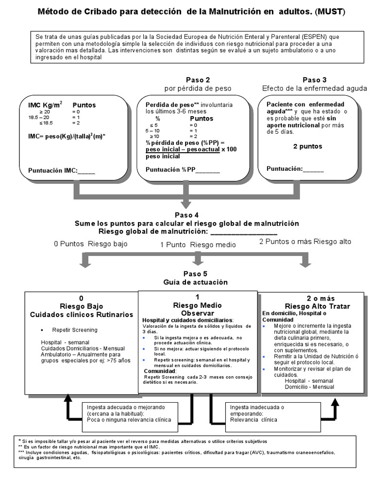 MUST NUTRICIONL.pdf | Pérdida de peso | Índice de masa corporal ...