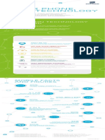 Your Phone Our Technology Infographic