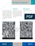 Working Principle Powder Characteristics