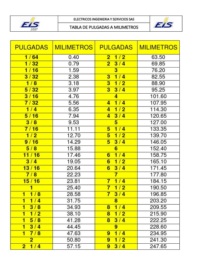 pulgada a mm tuberia