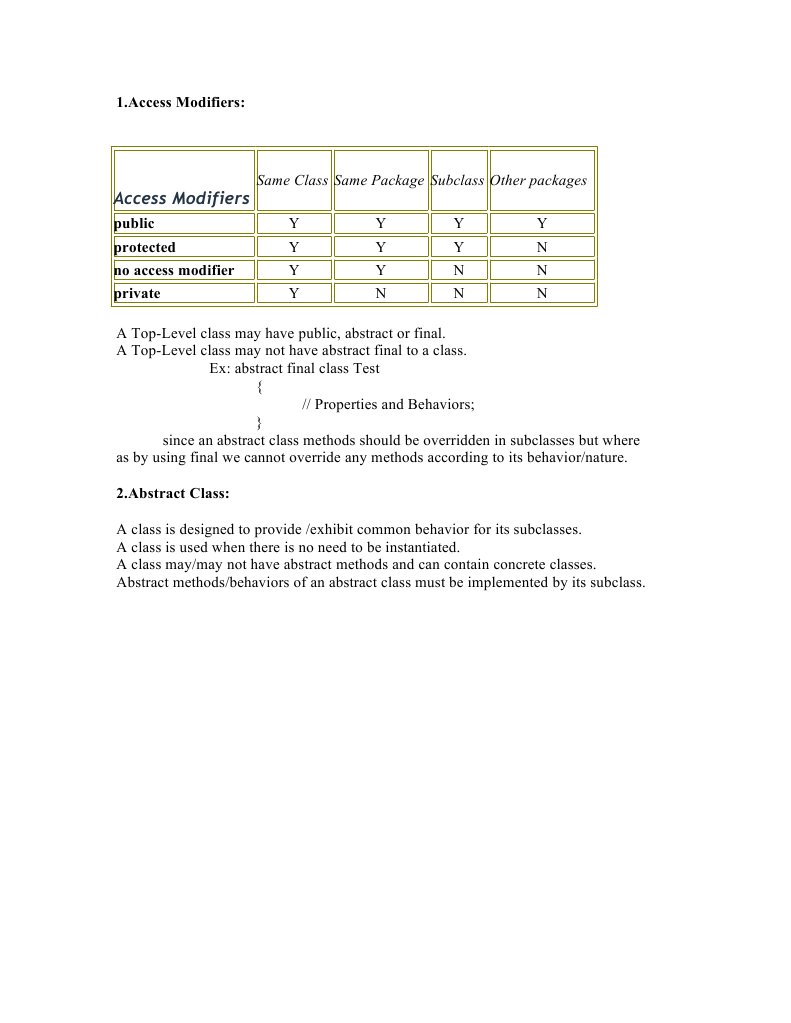 Access Modifiers and Abstract Classes Explained | PDF