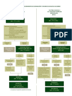 Procedimiento de separación y divorcio de mutuo acuerdo