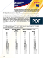 Sistema ISO de Clasificacion D Aceites Segun Viscosidad