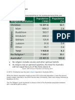 2016 Census Data Summary