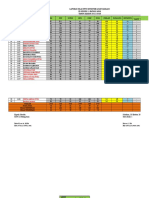 NPTS SEMESTER I KELAS I SD NEGERI 11 BATANG ANAI