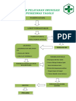 Alur Pelayanan Imunisasi