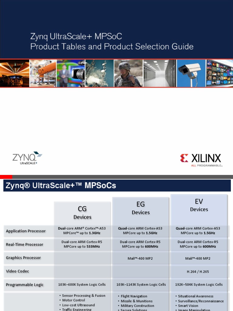 Zynq Ultrascale Plus Product Selection Guide Multi Core Processor