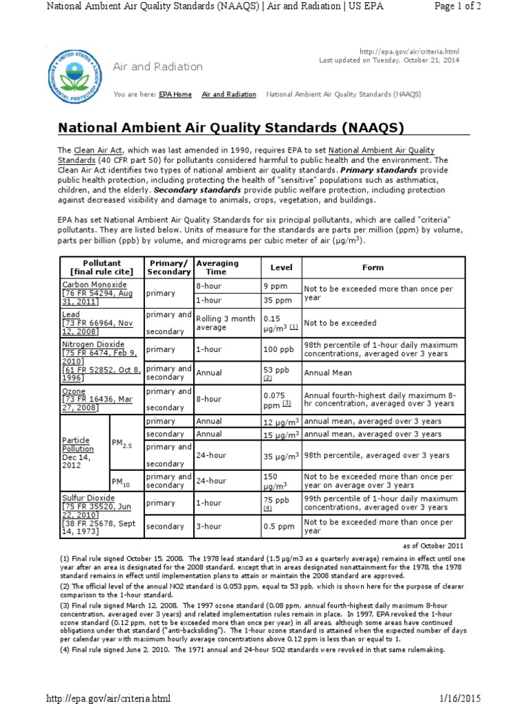 National Ambient Air Quality Standards (Naaqs) | PDF | Air Pollution ...