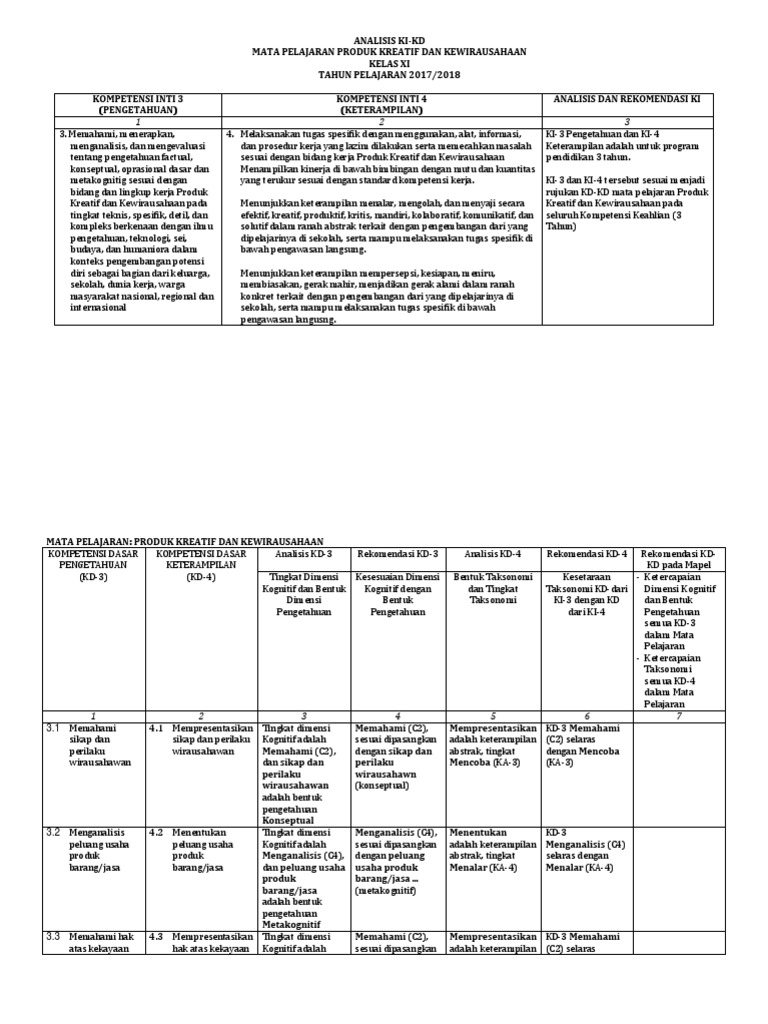 Materi Produk Kreatif Dan Kewirausahaan Kelas 11 Semester 2 Siswapelajar Com