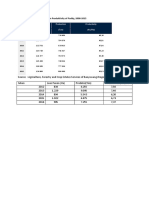 Harvested Area, Production Dan Produktivity of Paddy, 2008-2015