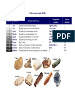 Tabla de Dureza de Mohs