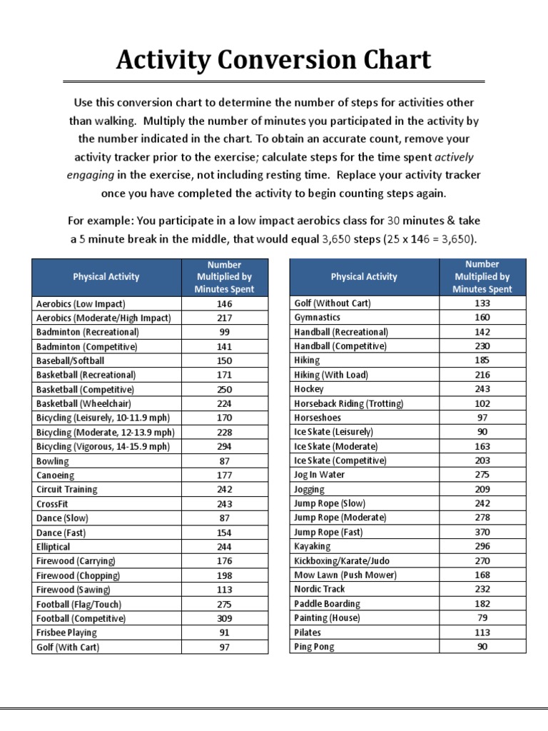 Stepping Conversion Chart