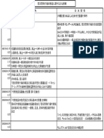 普天間年表 防衛省 201001