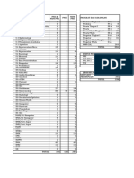 DATA KEPEGAWAIAN RSUD KOTAAGUNG