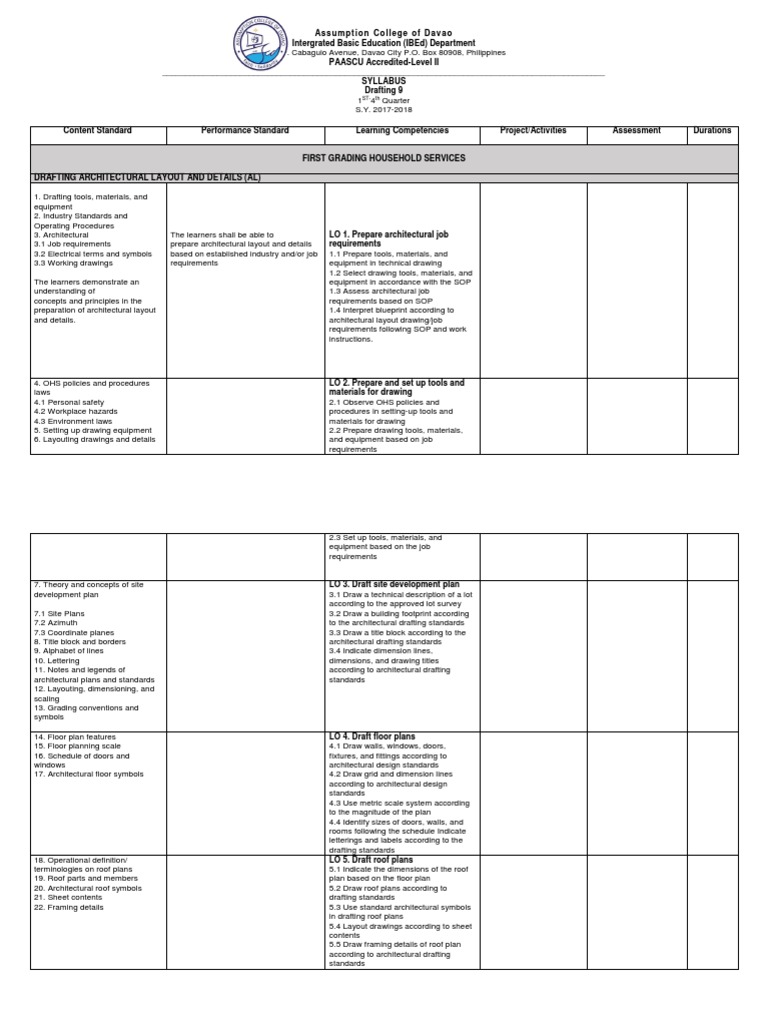 Drafting Syllabus for IBEd Program | PDF | Technical Drawing | Hvac