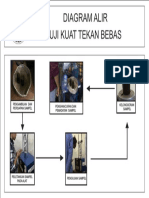 Uji Kuat Tekan Bebas Diagram Alir