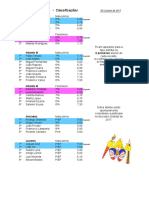 MegaSprinter 1718 - Classificações