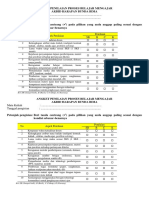 Angket Penilaian Proses Belajar Mengajar