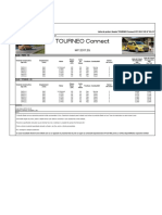 Lista de Preturi Noul Ford Tourneo Connect