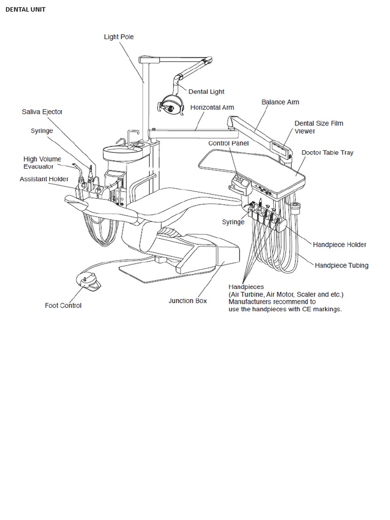 Dental Unit PDF