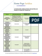 Comunicações e Autorizações Obrigatórias Em Matéria de Segurança e Saude No Trabalho