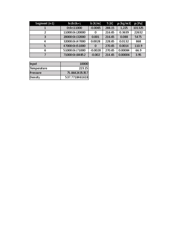 Altitude Data Analysis and Calculations | PDF | Teaching Methods ...