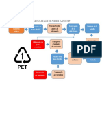 Diagrama de Flujo Del Proceso Plastico Pet