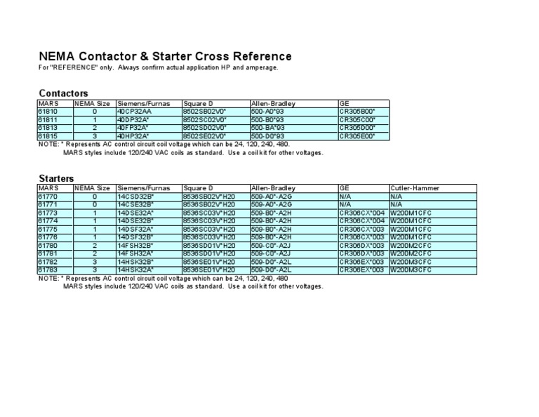 NEMA Contactor & Starter Cross Reference PDF
