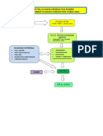 Alur Pelayanan Rabies