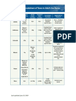 Breakdown of Taxes in Adult-Use States