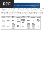 Breakdown of Fees in Adult-Use States