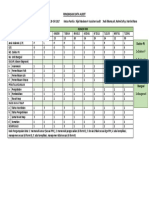 Ringkasan Data Audit