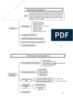 Mapas de Usufructo