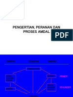 Pengertian, Peranan Dan Proses Amdal