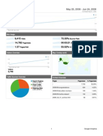 Analytics WWW Cgblog Org 20080525-20080624 (DashboardReport)