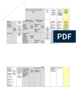 Formato para modalidades de graduación