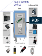 Tarea 1. Esquema Hardware.odp