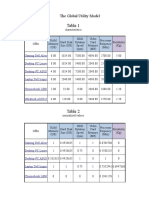 Global Utility Model