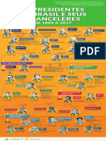 presidentes-chanceleres-historico.pdf